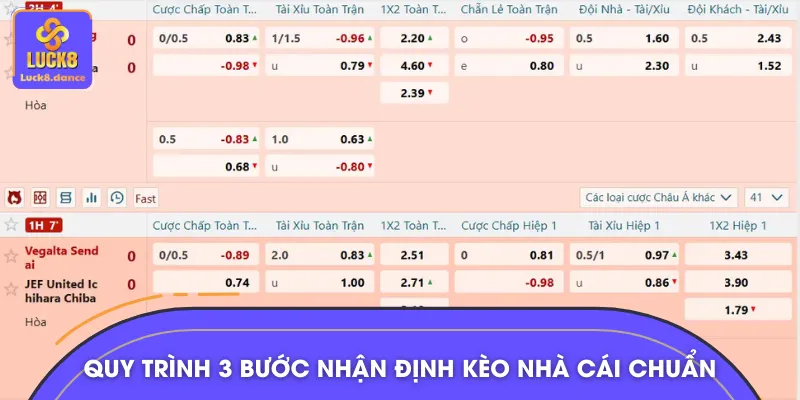 Chi tiết quá trình thực hiện phân tích kèo nhà cái cực chuẩn
